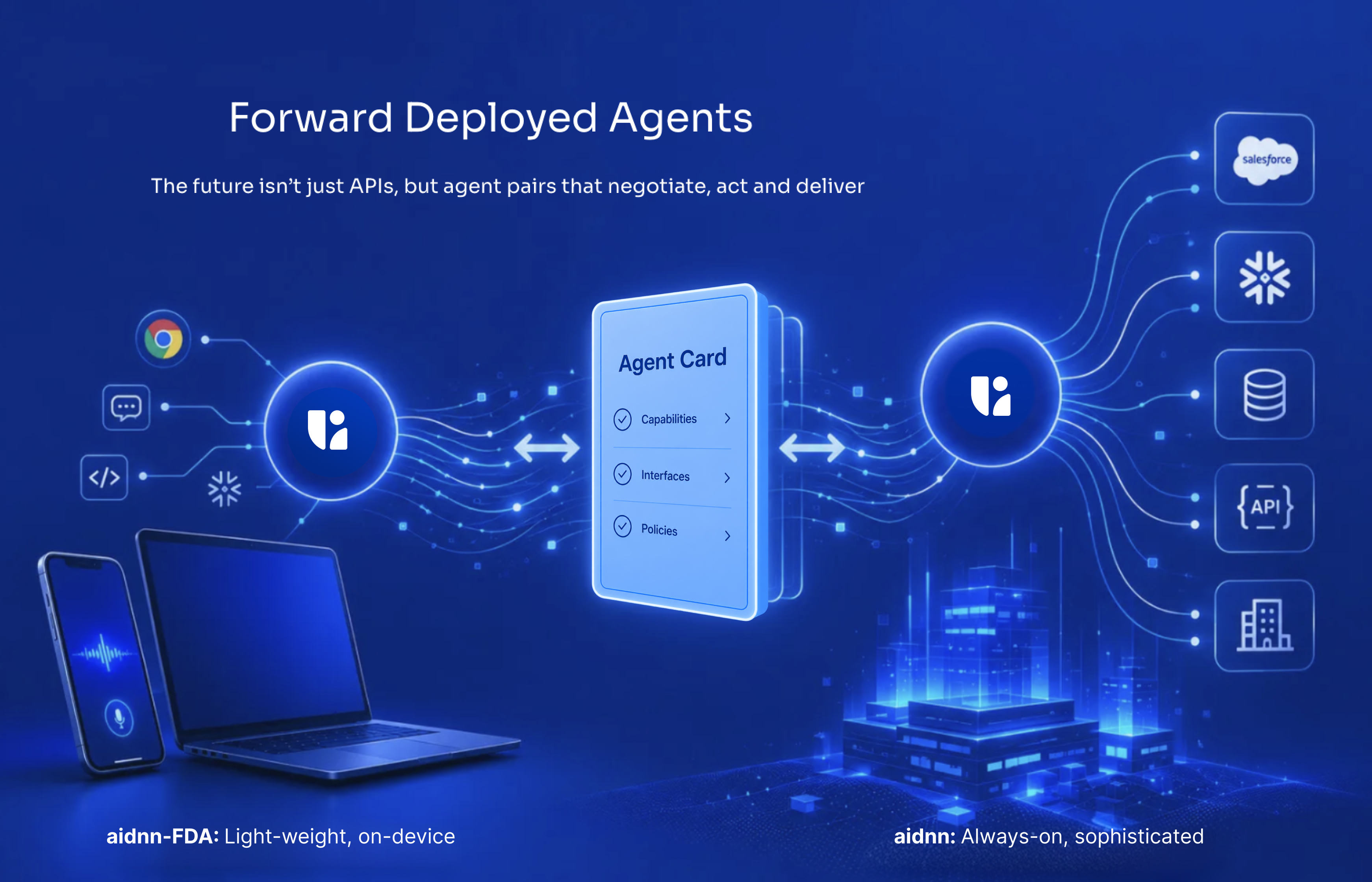 Forward deployed AI agents communicating through an agent card between local devices and enterprise systems.