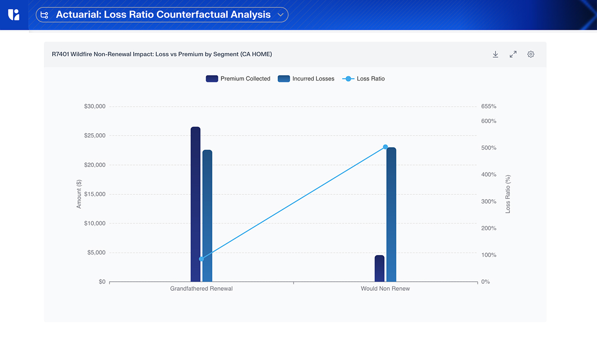 Insurance data analytics demo by Isotopes AI aidnn comparing California wildfire loss ratios and claims risk.