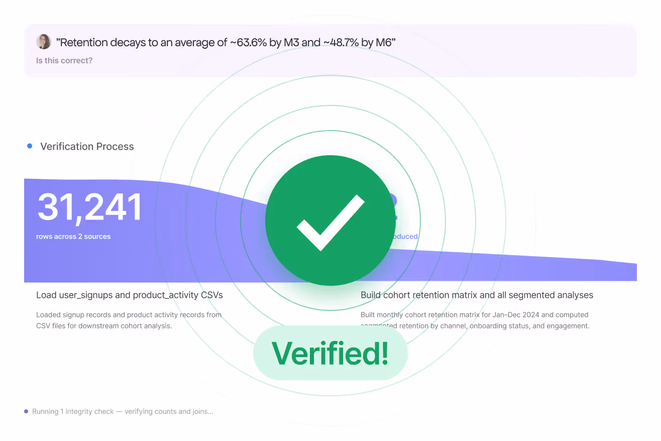 Verified checkmark with 31,241 rows loaded for user signups and product activity from 2 sources.